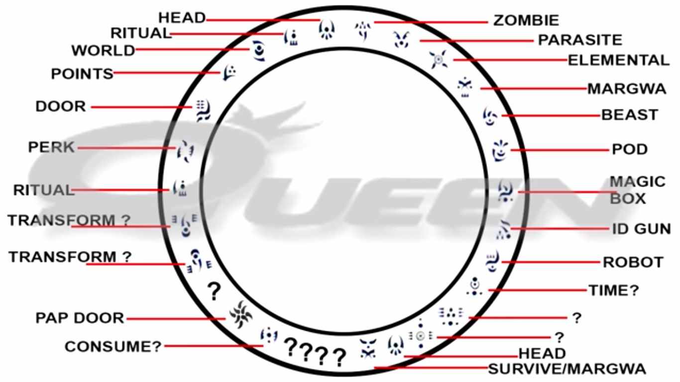 This may be useful in the OP, as well as to anyone who is interested in &qu...